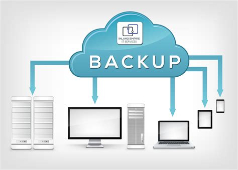 backup disaster recovery inland empire  services