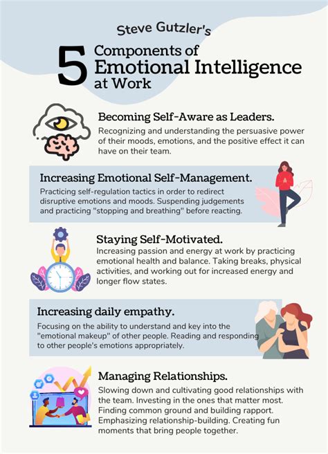 five components of emotional intelligence at work steve gutzler