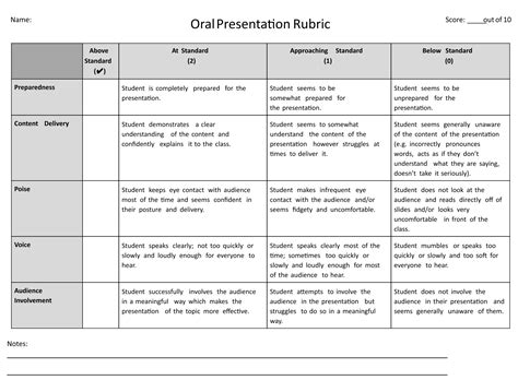 oral  simple rubric