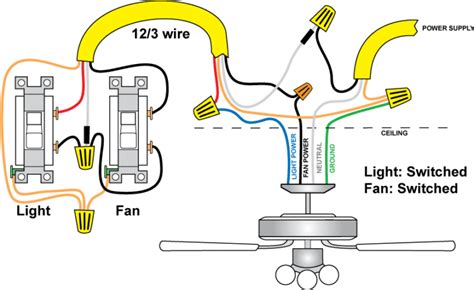 wiring  ceiling fan  light  diagrams ptr