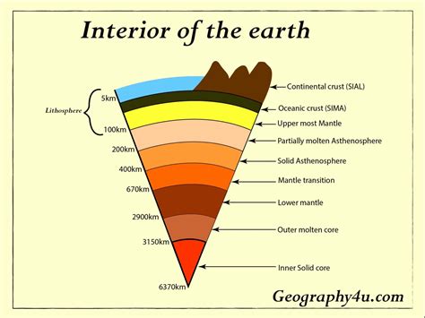 earths interior layers   earth geographyu read geography facts maps diagrams