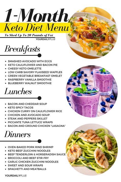 Pin On 30 Day Ketogenic Diet Plan 7 Day Meal Plan To Lose 10 Lbs On