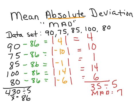 absolute deviation math statistics showme