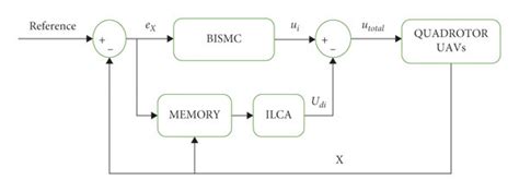 control system schematic diagram  scientific diagram