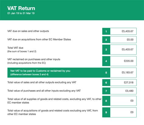 vat flat rate scheme frs freeagent