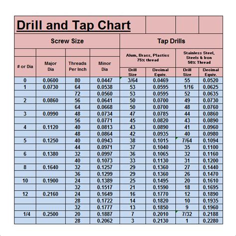 unf tap drill size chart