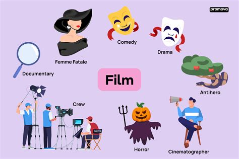 essential film vocabulary terms  definitions