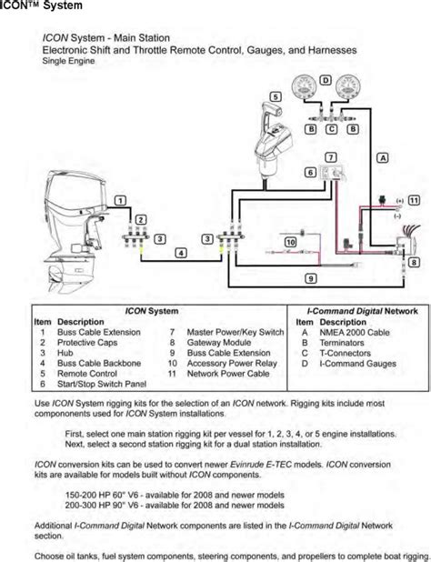 diagram yamaha command link tach install    hull truth wiring diagram full version