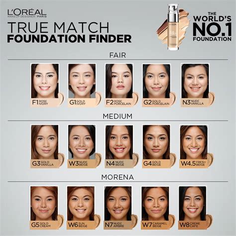 loreal true match liquid foundation  shades  choose hermo  beauty shop malaysia