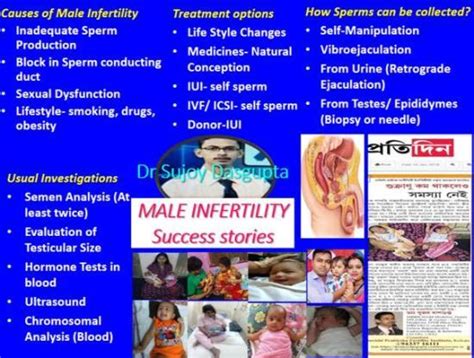 fertility treatment for couples with sexual problems dr