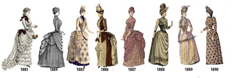 women s fashion history outlined in illustrated timeline from 1784 1970