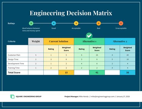 engineering decision matrix venngage