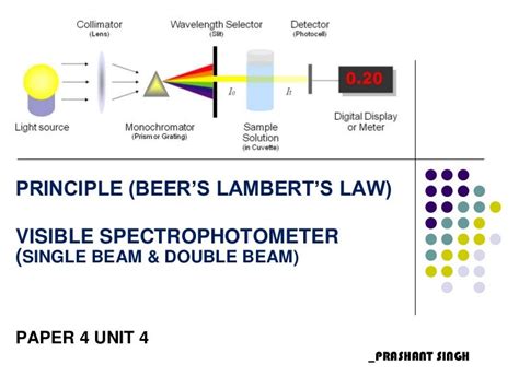 spectroscopy principle procedure application