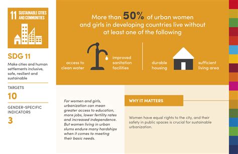 infographic why gender equality matters to achieving all 17 sdgs