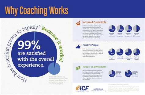 benefits  coaching