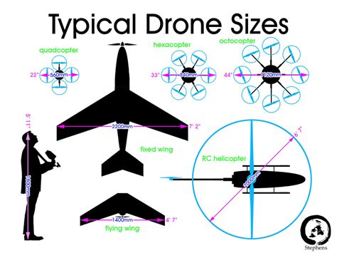 typical drone sizes infographic illustrating average sizes flickr