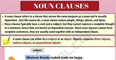 noun clause definition functions  examples  noun clauses