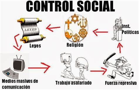 control social  teorias de control