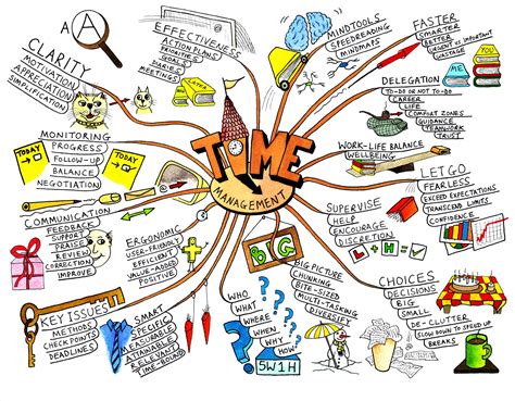 doris  efl center mind maps