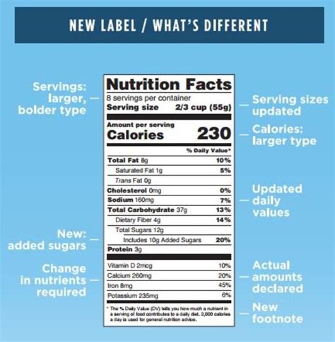 fdas  food labels    nbc news