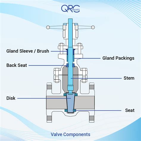 valve trim    plug profiles parts chart  selection process