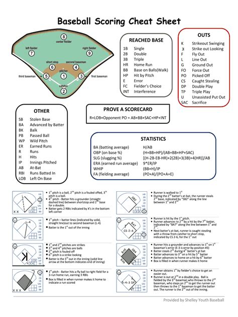 baseball scorekeeping cheat sheet fill  sign  dochub