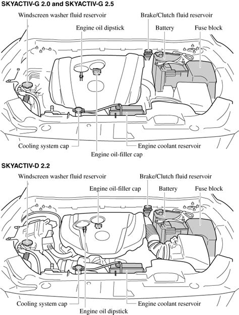 mazda cx  engine diagram mazda cx