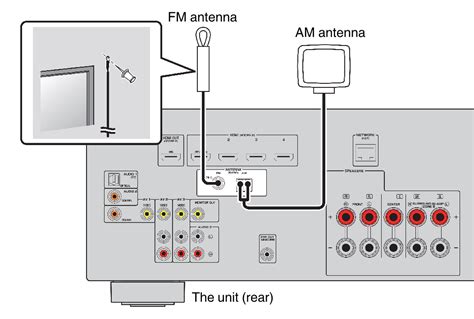 connecting  fmam antennas rx