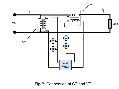 ct  wiring diagram