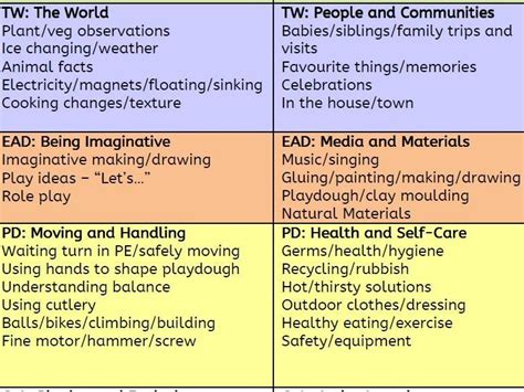 eyfs observations cheat sheet examples  evidence   area