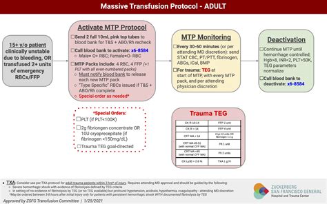 adult massive transfusion protocol ed clinical guidelines
