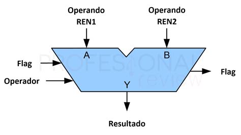 Partes De Un Procesador Fuera Y Dentro Conceptos Básicos 🥇