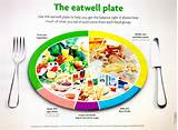 Balance Diet Plate