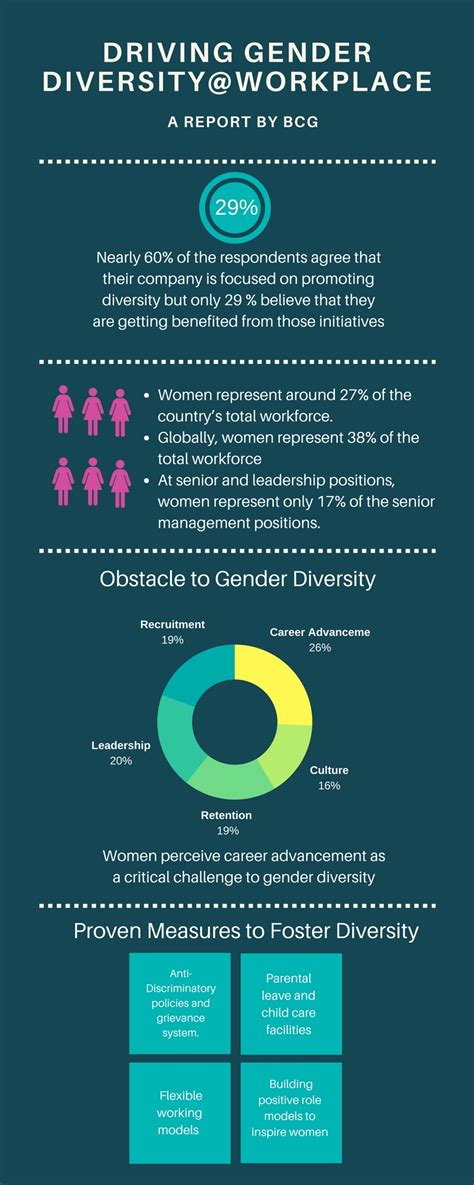 News What Is Working To Drive Gender Diversity At The