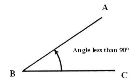 understanding angles   types mathstipscom
