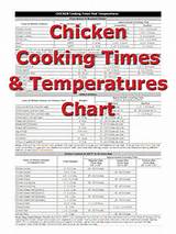 Turkey Cooking Time Per Pound Convection Oven Pictures