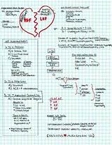 Right Sided Heart Failure Pathophysiology Pictures