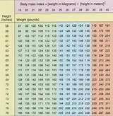 Images of Ideal Toddler Weight