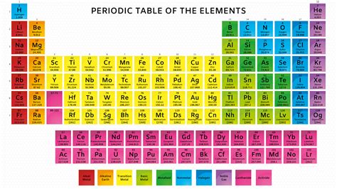 periodic table  atomic mass