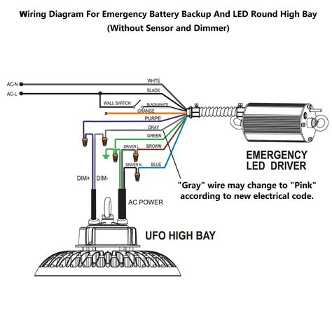 emergency battery backup  led highbay light revolve led