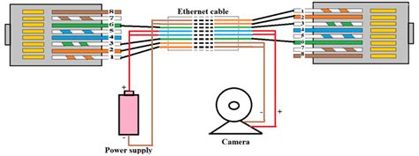 poe   power  ethernet works diy security camera security cameras  home