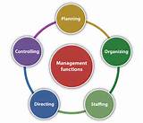 Functions Of Business Management Images