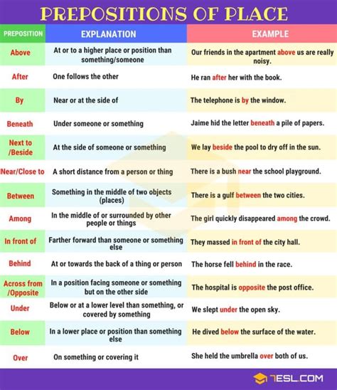 preposition definition rules  examples  prepositions  grammar
