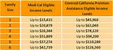 Medi-cal Income Guidelines Pictures