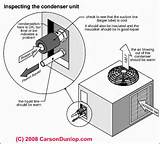 Photos of Condenser Dryer Explained