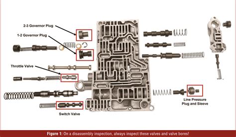 gears magazine bringing    life  logical approach    valve body