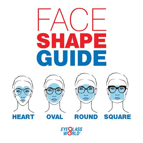 Choosing The Best Frame For Your Face Shape