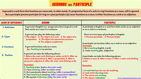 difference  gerunds  participles rules examples tips