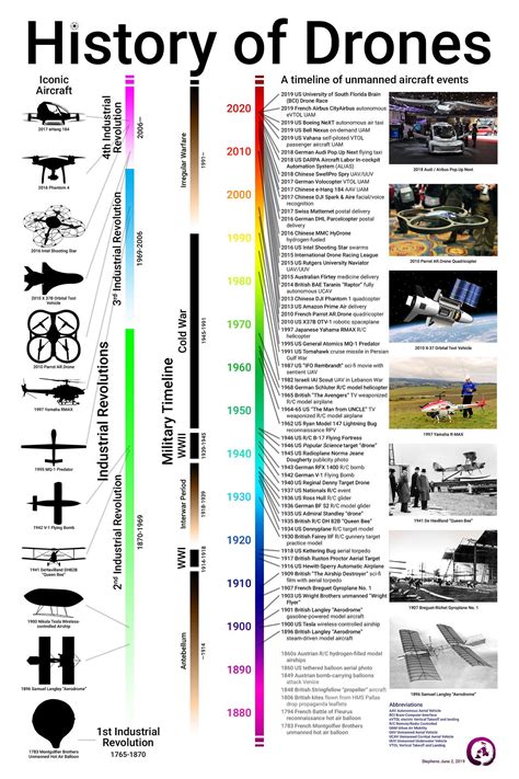 diy drone build     kit artofit