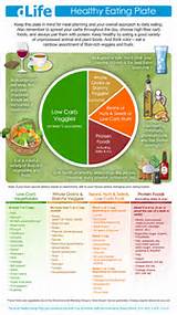 Healthy Eating Plate Pictures